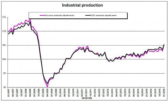 graFICI